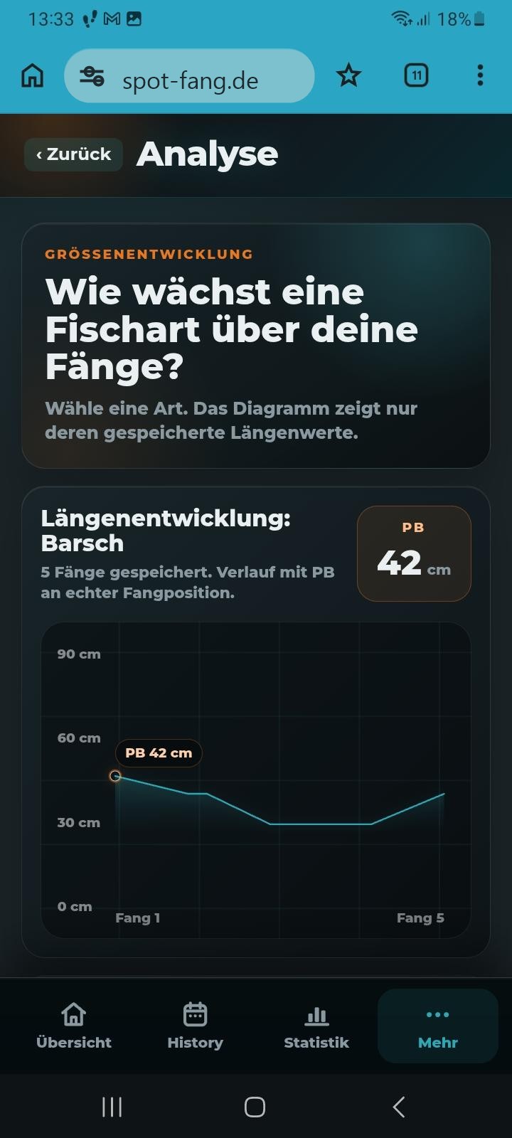 Spot & Fang Längenentwicklung als Premium-Analyse